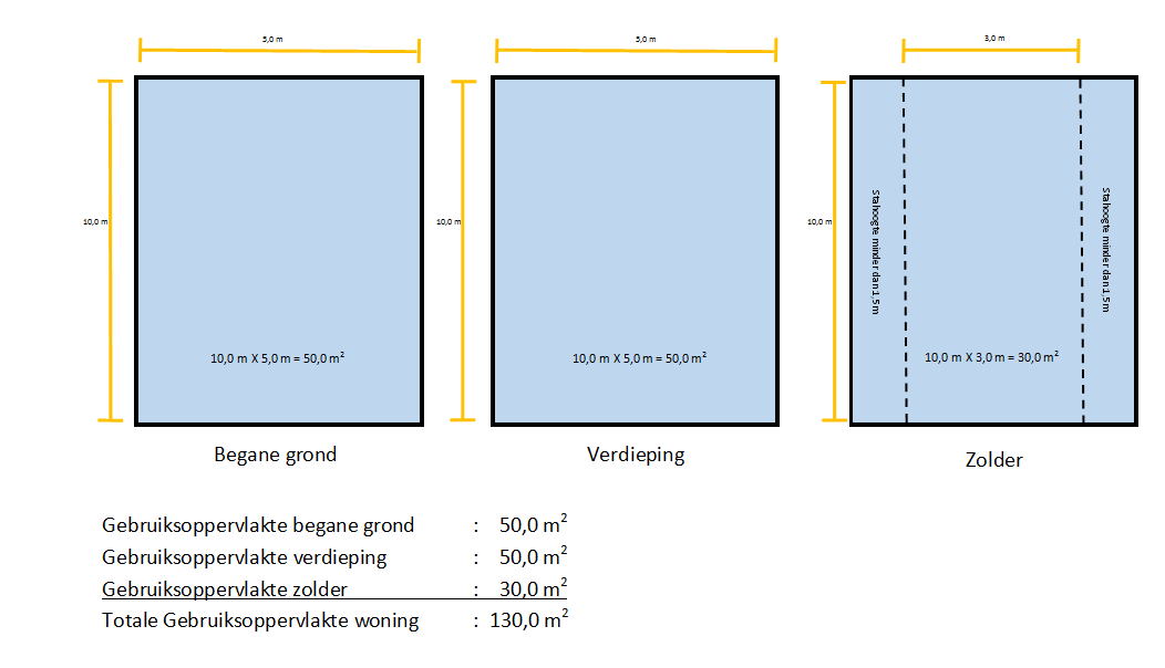 Voorbeeld 1: Gebruiksoppervlakte van een woning (eenvoudig)